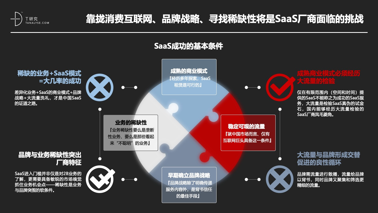 2019年中国SaaS产业研究：高爆发期已过，但绝对不是衰退