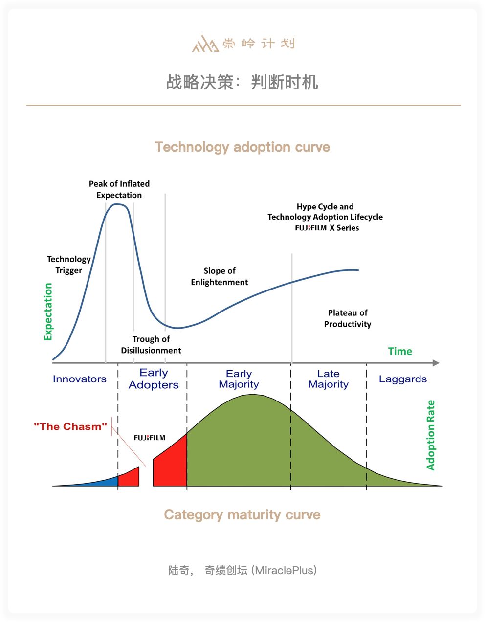 陆奇的benchmark：技术趋势与商业变革