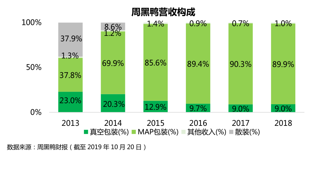周黑鸭真的贵吗？