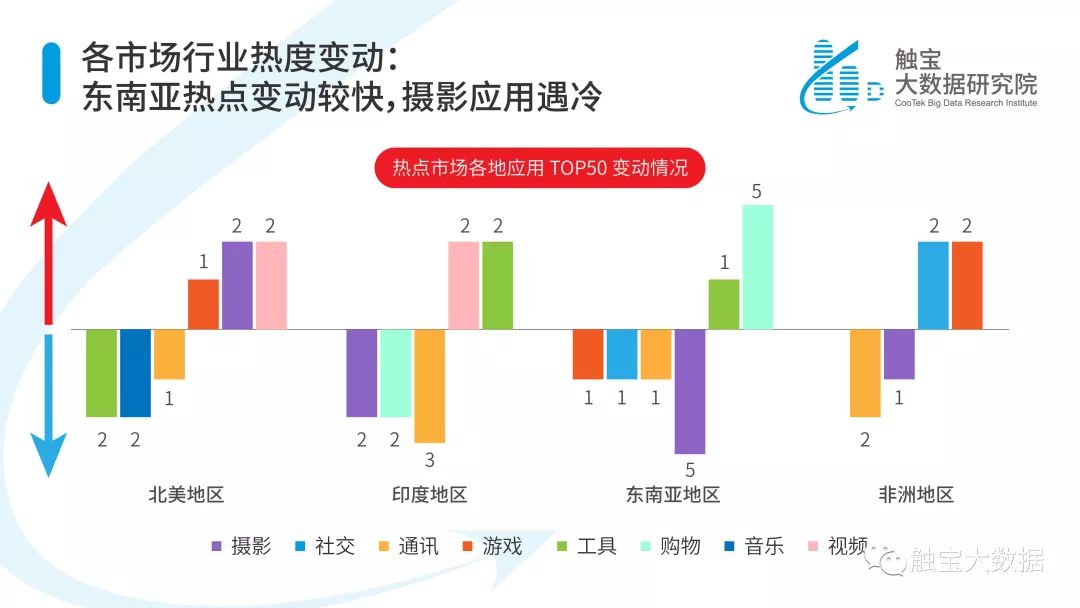 2019上半年海外移动应用市场趋势报告