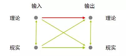 真正的高手，都在培养系统