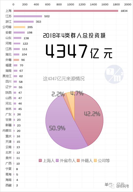 谁，在买上海