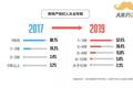 5成中介已买房，看看地产业背后的秘密......