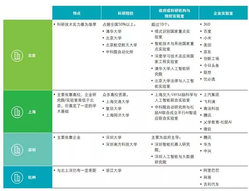 德勤全球AI发展白皮书：八大新趋势，三个关键技术一文扫尽
