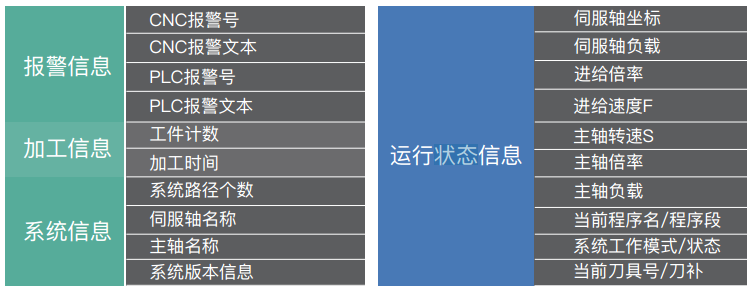 聚焦机加工垂直领域，「语祯物联」提供工业互联网产品服务
