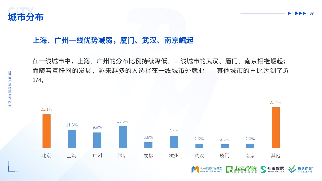 2018年产品经理生存报告