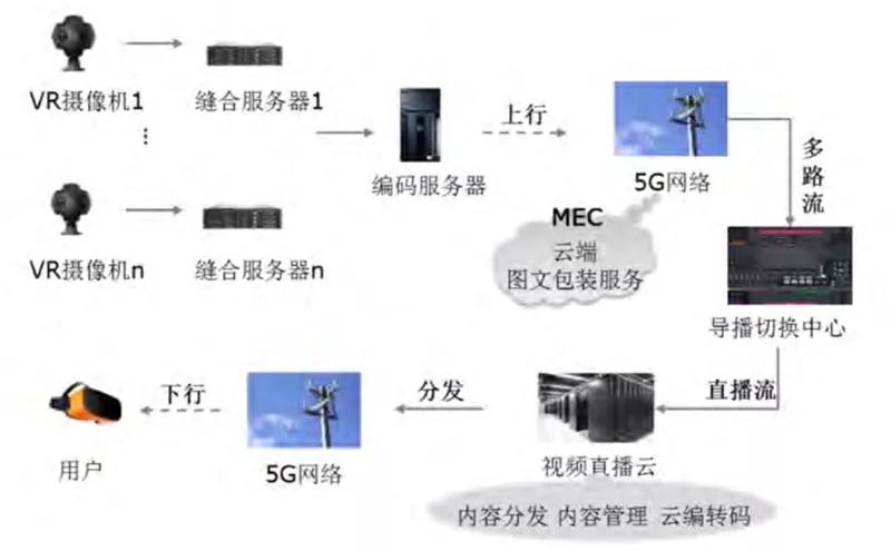 媒体人必看：白皮书一文看懂新媒体5G革命