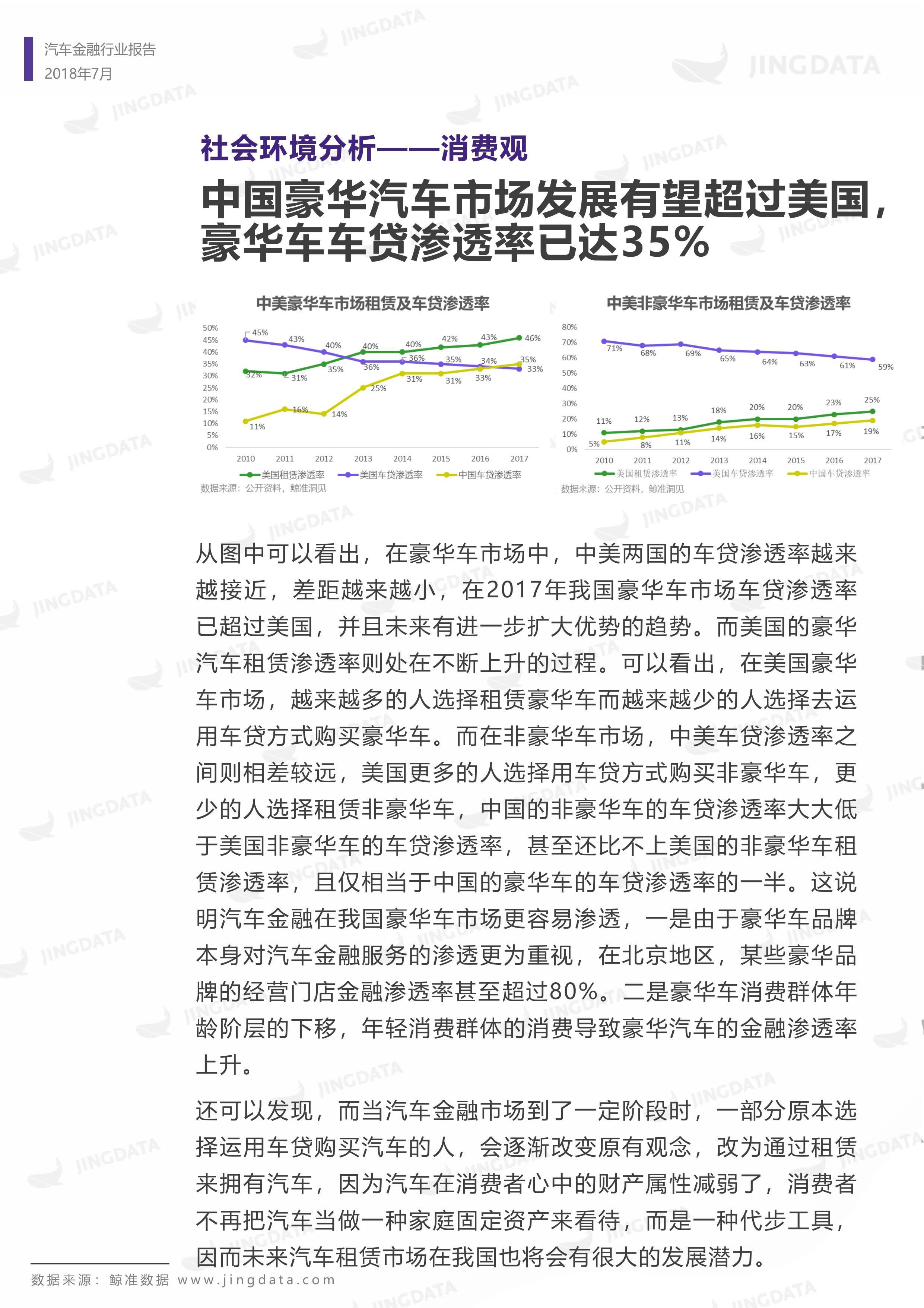 2018年中国汽车金融行业研究报告丨鲸准研究院