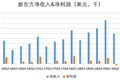 双雄争霸，新东方PK好未来，强监管下教育行业“阵痛期”要持续多久？