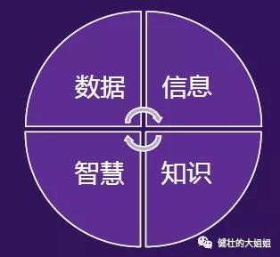 To B路上，除了服务管理，还要知识管理