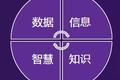 To B路上，除了服务管理，还要知识管理