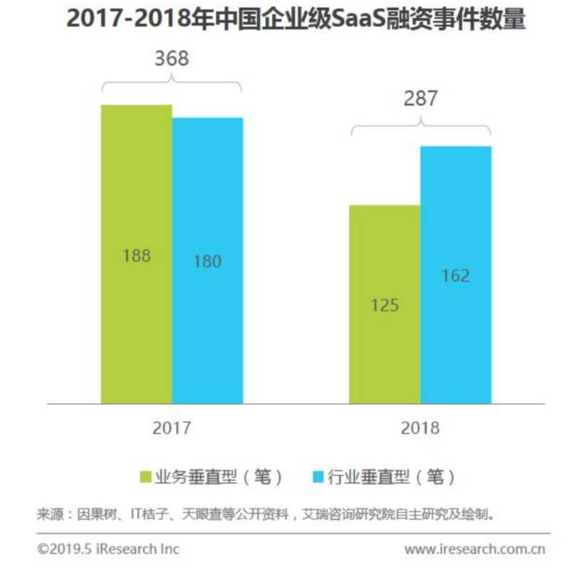 焦点分析 | 眼看 SaaS 越来越热，腾讯和阿里却露出了两副面孔