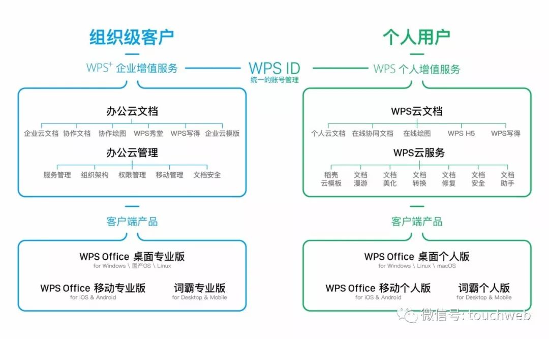 金山办公科创板上市市值超600亿，雷军：WPS是英雄的梦想