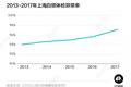 体检异常率97%，这届90后身体到底有多差