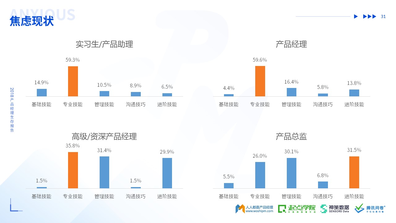 2018年产品经理生存报告