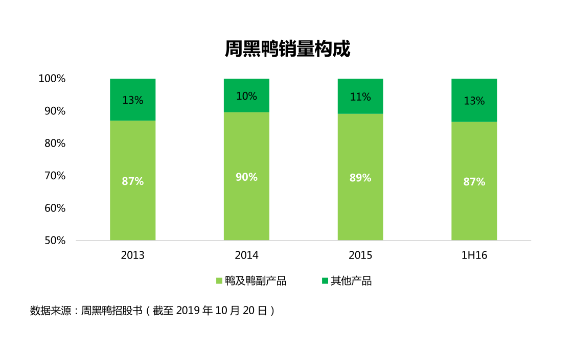 周黑鸭真的贵吗？