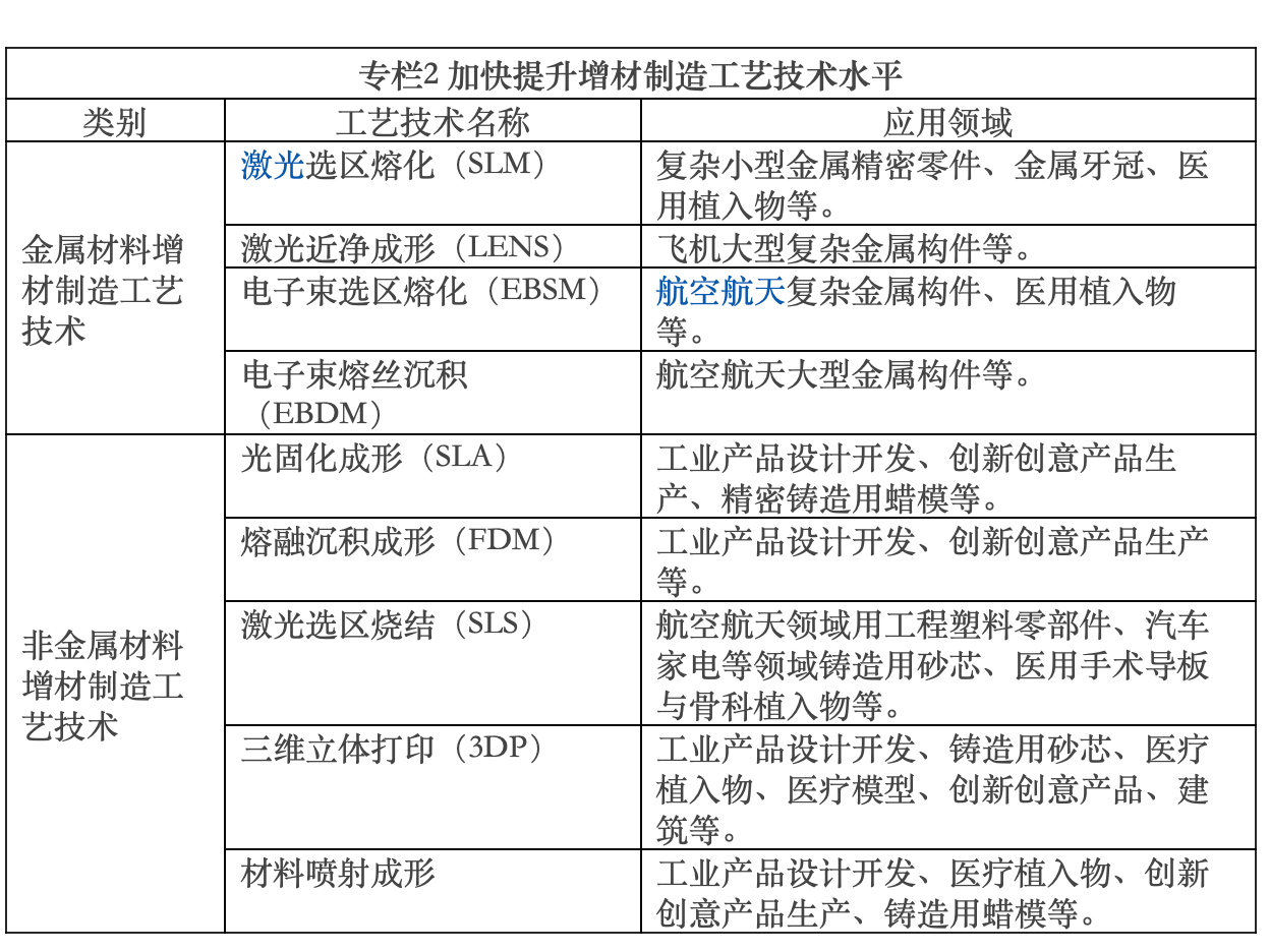 资本持续关注的3D打印行业是什么样的？这里有一份行业梳理