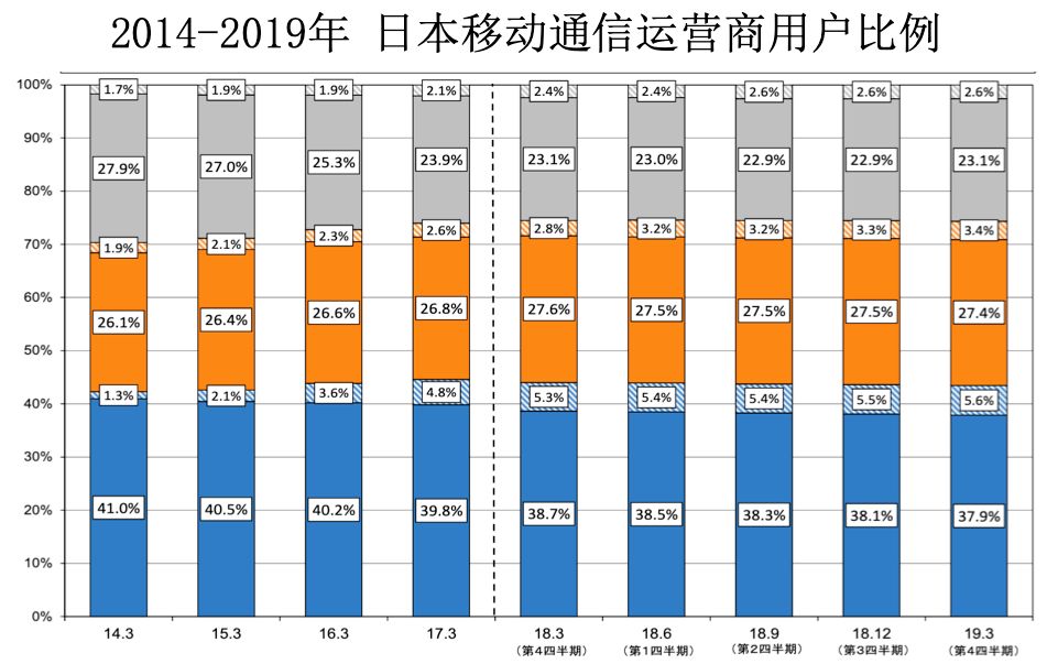 日本互联网 20 年沧桑路