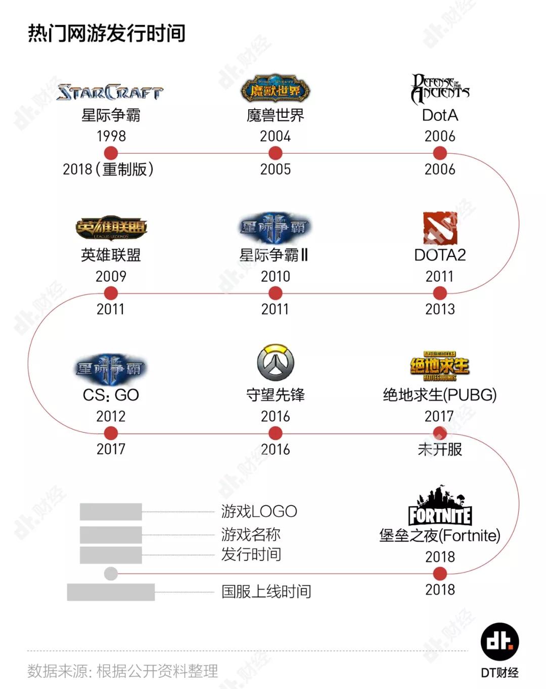 FPX轻松夺冠，但英雄联盟还能有下一个10年吗？