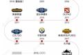 FPX轻松夺冠，但英雄联盟还能有下一个10年吗？
