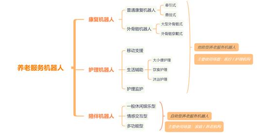 一文看懂养老机器人的前世、今生和未来