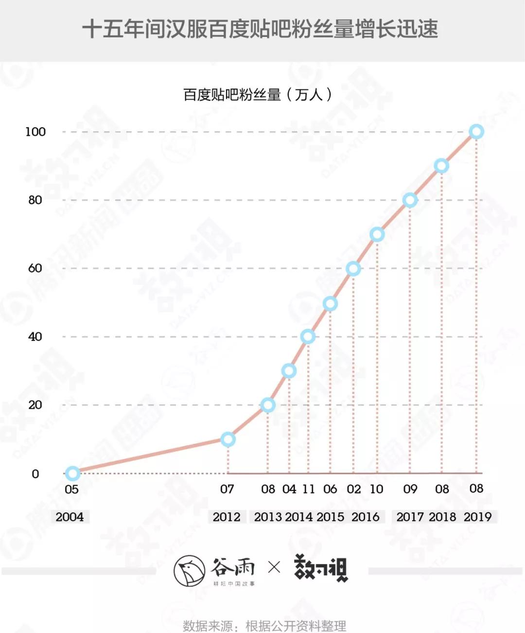 你穿的汉服很美，但十有八九是山寨