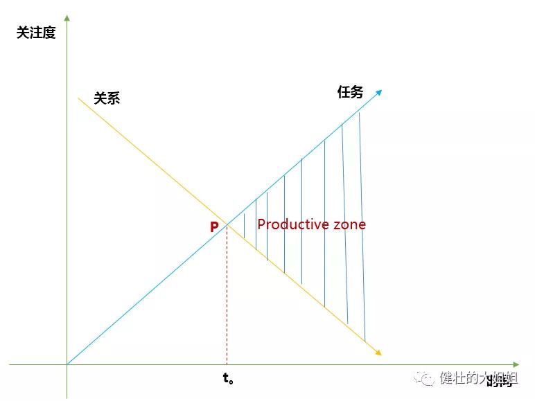 谈谈生态合作伙伴的管理体系