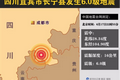 地震预警很强大，个推大数据打通信息发布“最后一公里”