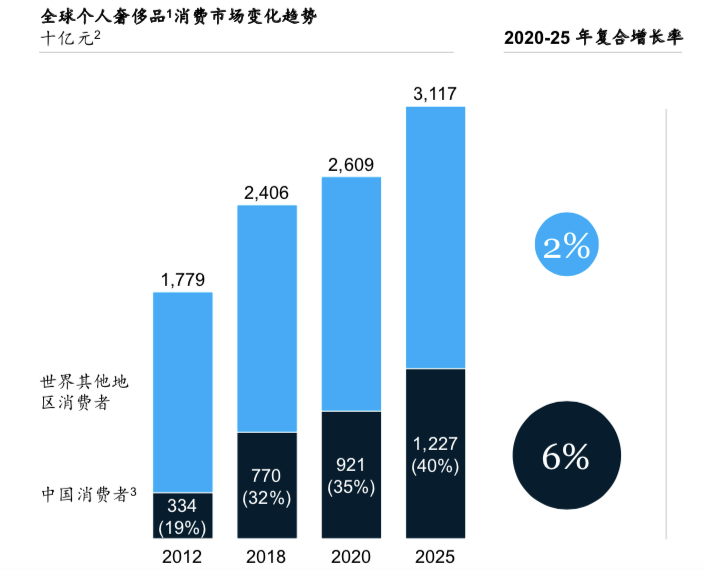 Dior都14个大使了，为什么明星还抢着合作？