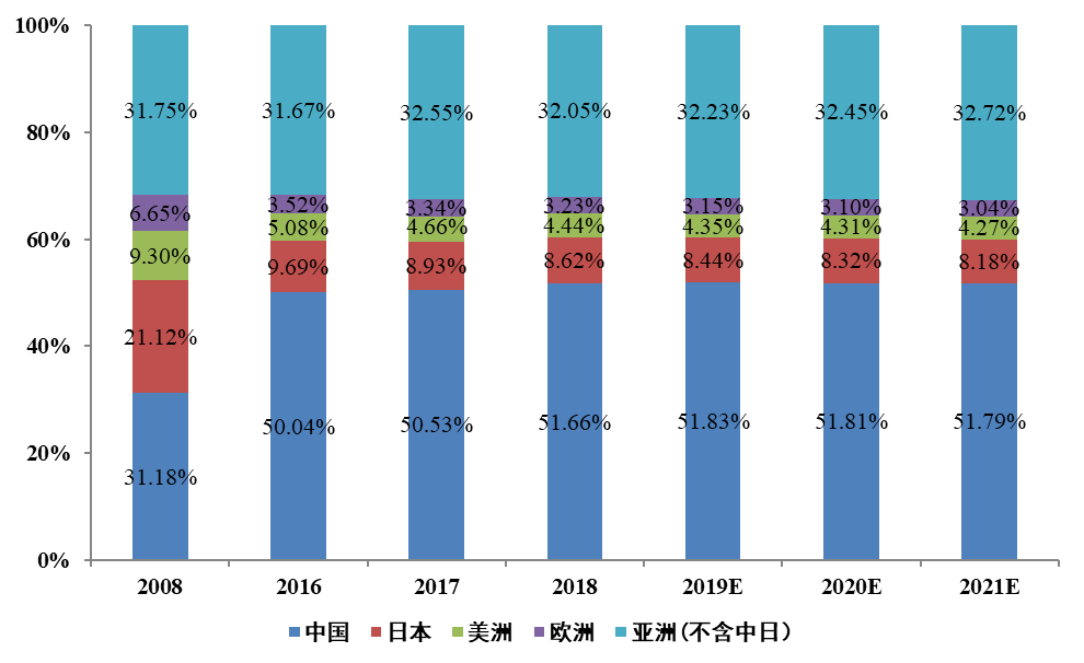 历数中国科技股这十年：始于通信，兴于电子，扩在传媒