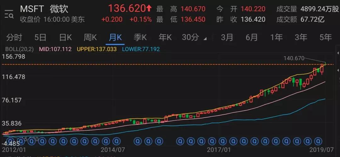 市值超越苹果亚马逊，重回全球第一的微软是怎样翻身的？