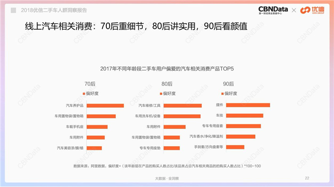 那些买二手车的人，把钱都花到哪里去了？