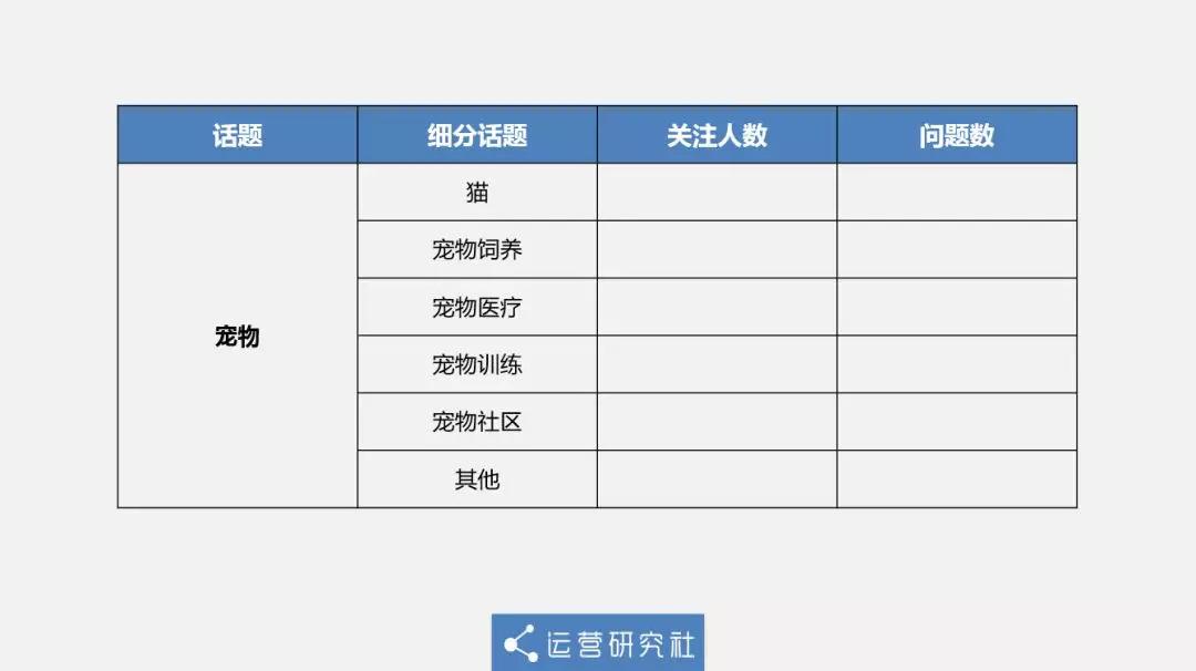 从0到12万社群用户，5年运营老司机的实操方法论