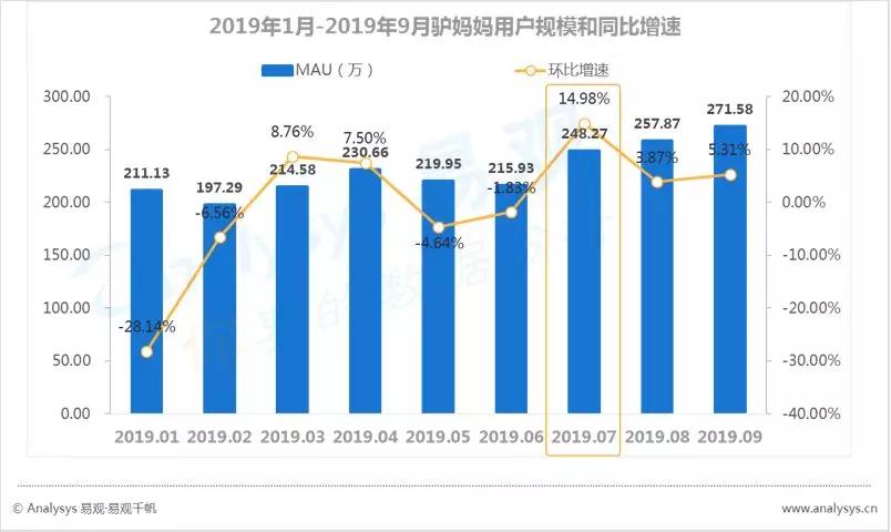 数字用户红利到头了？不，它其实悄悄转向了这些领域