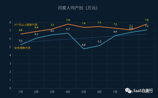 如何快速培养对数字的敏感度？| 思考方式的革命（2）