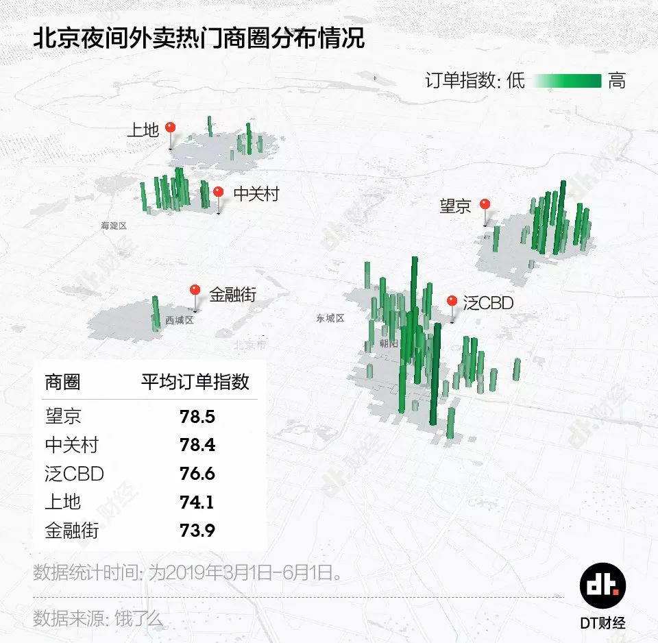 帝都加班外卖图鉴：国贸不值得，西二旗没有姓名