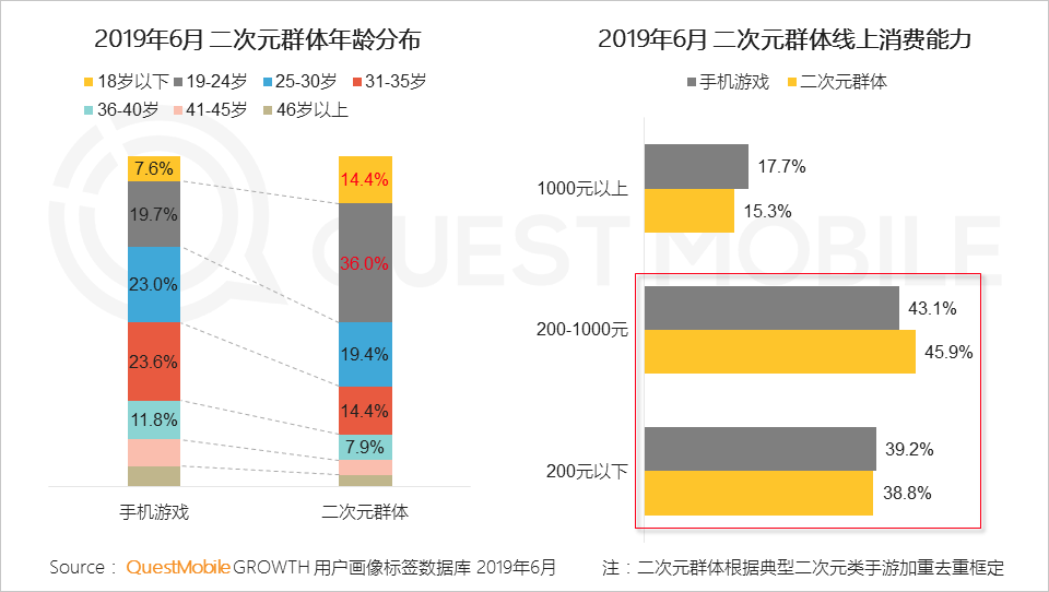 2019手机游戏行业半年报告：版号重压带来精品化巨变，老玩法失效后该怎么突围？