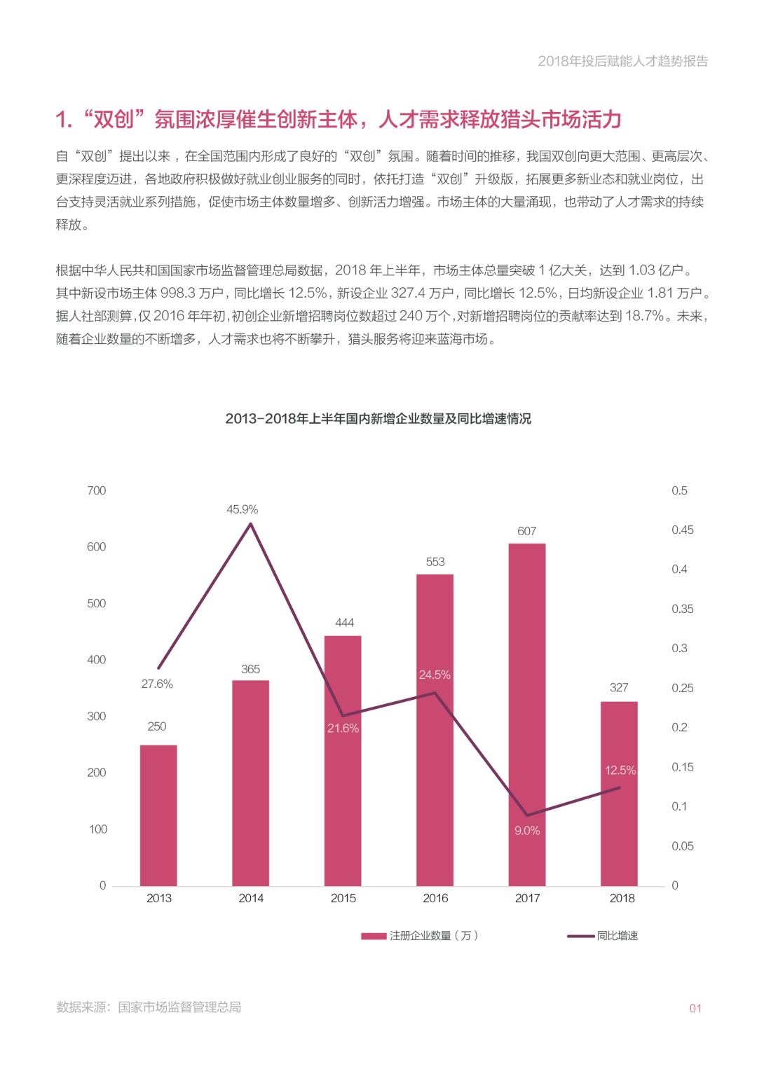 《2018年投后赋能人才趋势报告》：创业公司招高管的那些事