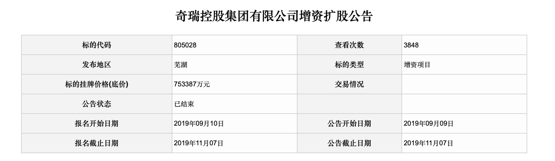 奇瑞增资扩股项目挂牌结束，5个工作日内将公布结果