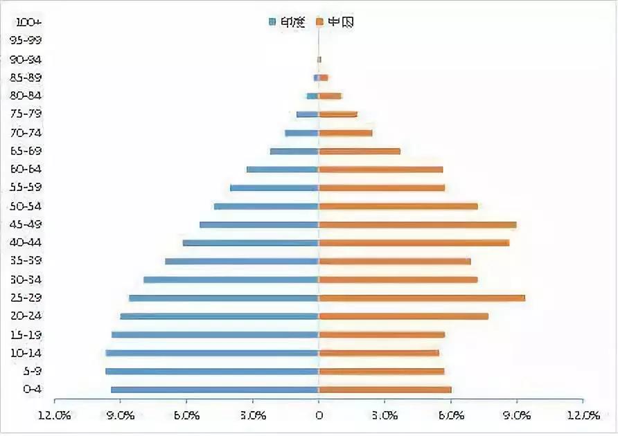 沙雕表情包在印度成了横财生意