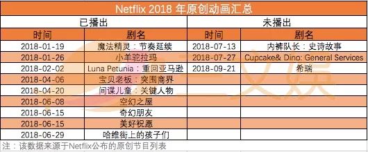 Netflix有多重视儿童视频市场？