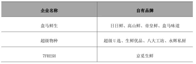 新零售领军者对比： 阿里、京东、腾讯“三国杀”