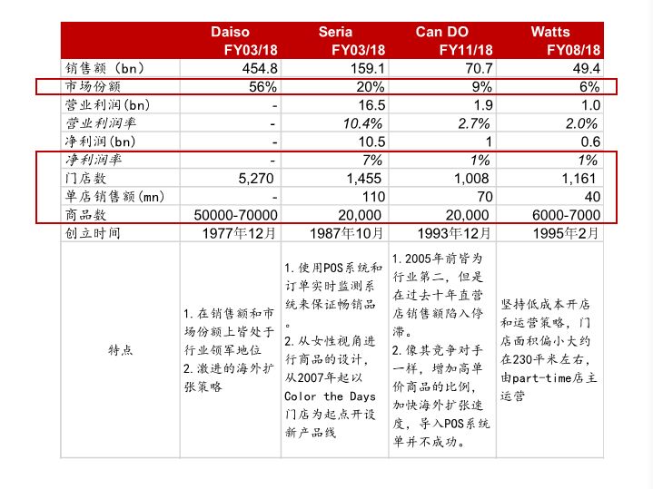 日本消费社会演变史 —— 窥见未来 20 年的中国