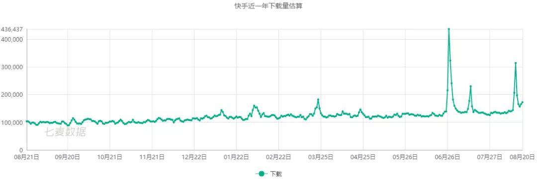 抖音、快手旗下剪辑App轮番霸榜，短视频战场的延伸？