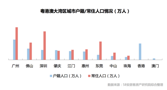 广州新房找房热度领先 三居室更受青睐