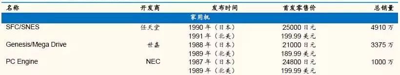 任天堂的天问：“渠道控制内容”还是“内容控制渠道”？