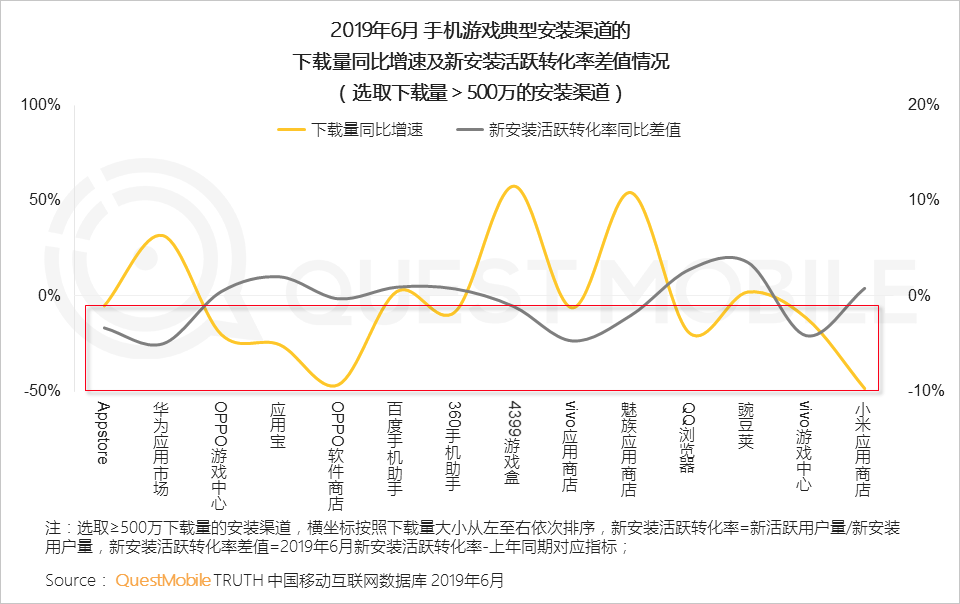 2019手游行业半年报：中国一半人都在玩手游，月活达6.9亿，百万级MAU的小游戏已超320个