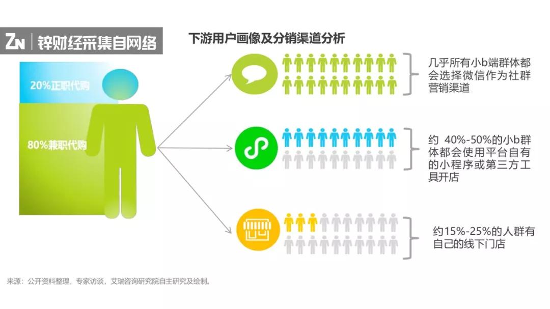 去库存大战开启，资本、上百家电商逐鹿百亿蓝海