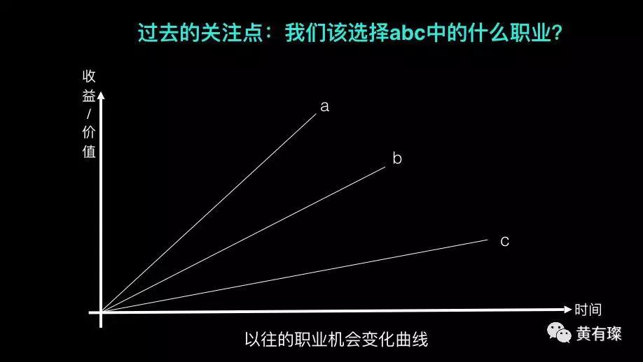 我们到了必须重塑“职业发展观”的时候