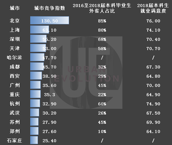 16座千万人口城市，谁的“含金量”更大？